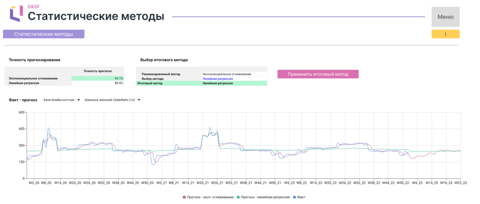 Push- и pull-стратегии в IBP: различия и преимущества гибридного подхода