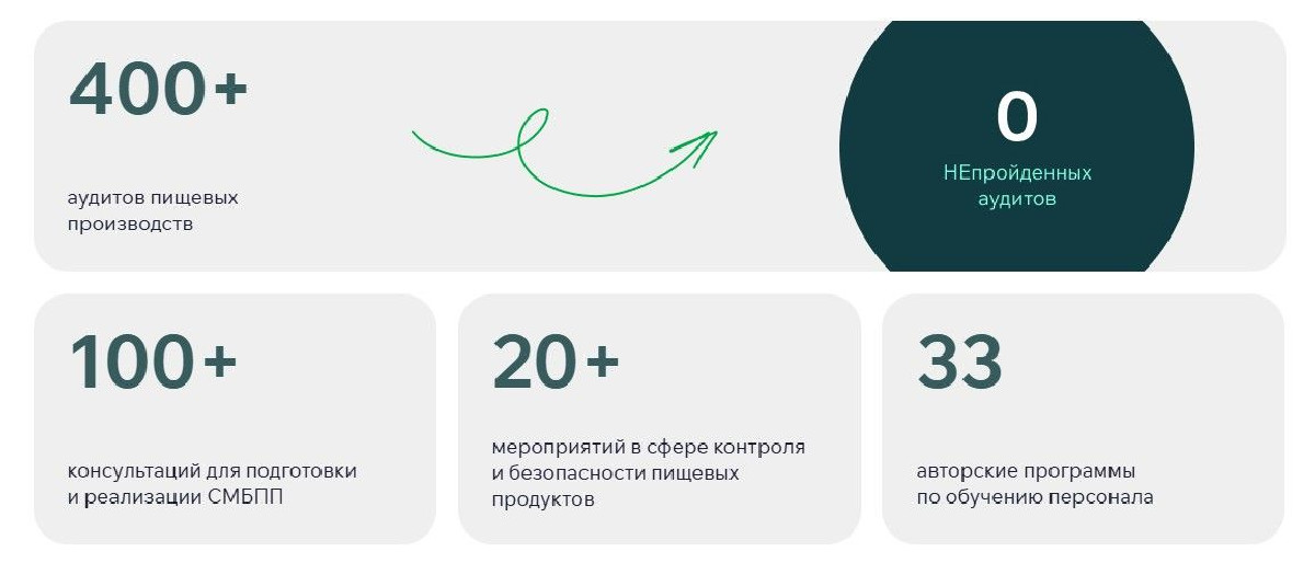 Как мы автоматизировали контроль качества на пищевых производствах