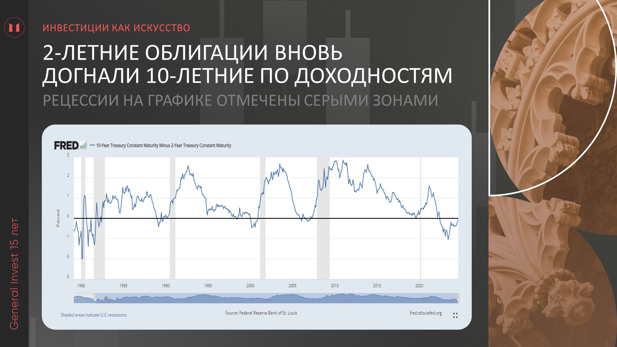 General Invest: обзор падения рынков, рецессия