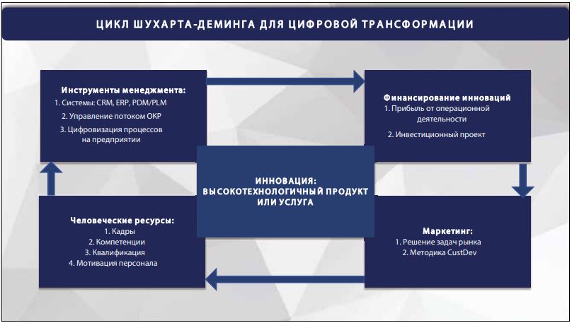 Зачем нужна цифровая трансформация отечественному производителю