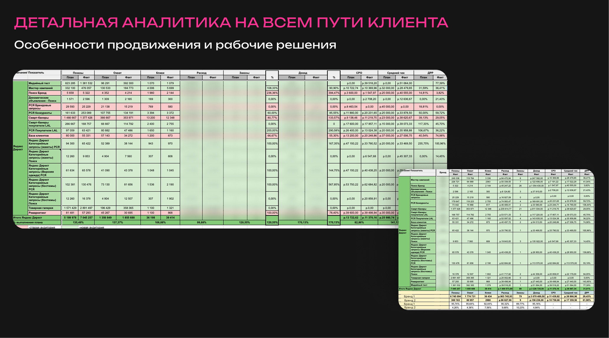 Секретные механики роста в e-com: подход OMNIMIX