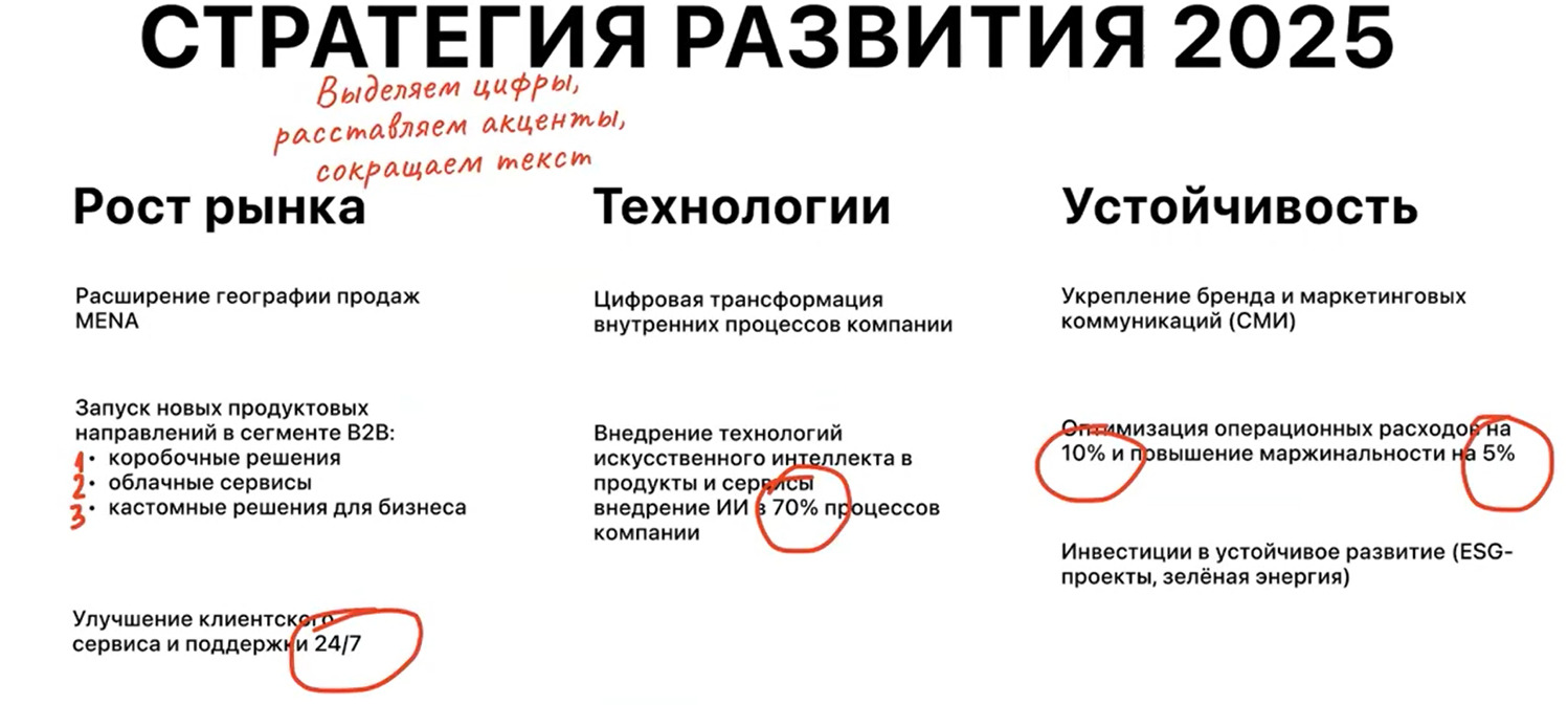 Управленческая презентация: что хочет видеть CEO