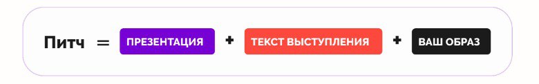 Как питчинг помогает стартапам получать поддержку и ресурсы от инвесторов