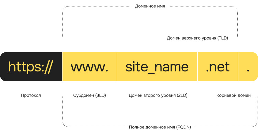 Эффективное SEO для строительных компаний: как выйти в ТОП-10