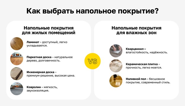 Сравнение напольных покрытий для сухих и влажных помещений