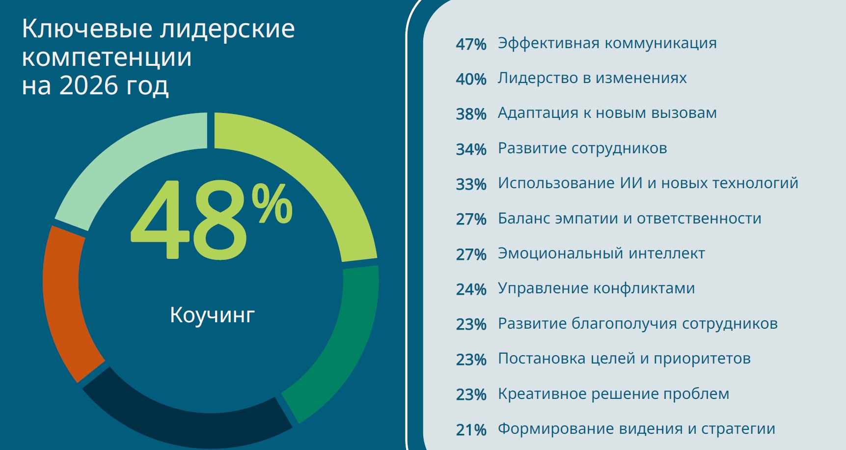 Превращая неопределенность в возможности: HR-тренды 2026 года