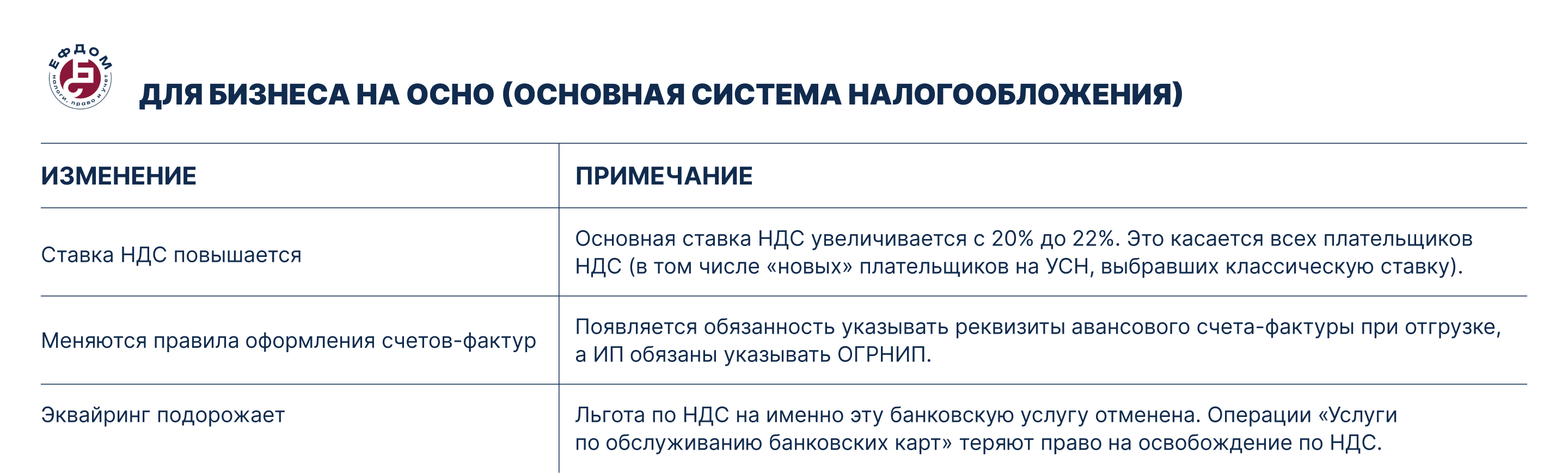 Налоговая реформа 2026 принята: 20 ключевых изменений для бизнеса и ИП