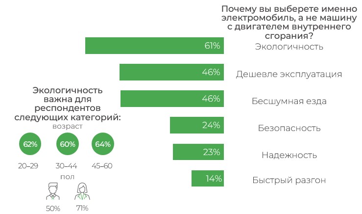 Приобретение и эксплуатация автомобиля: ожидания покупателей