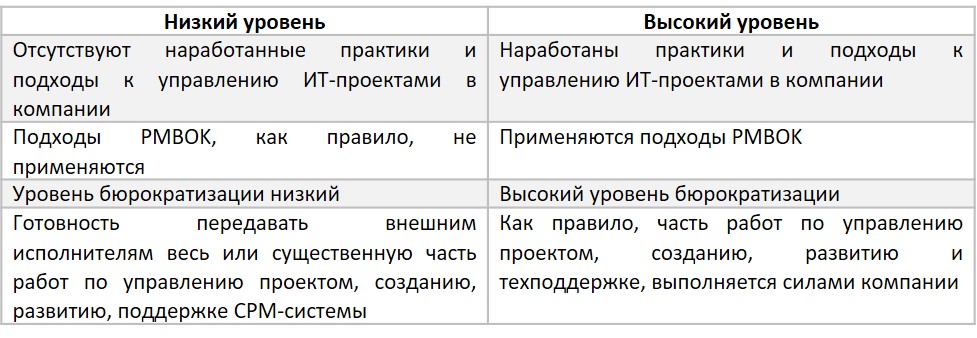 Как ИТ-директору выбрать CPM-систему в 2025 году: топ-6 критериев
