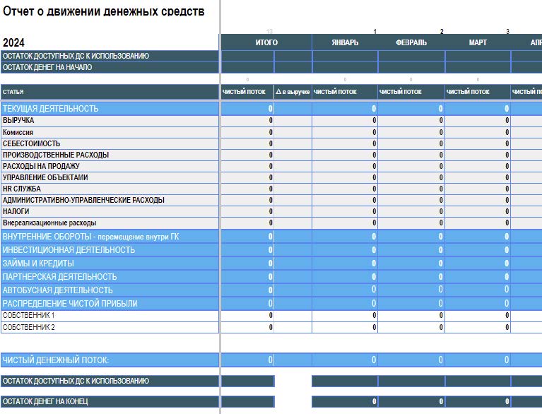 Компания выросла в 3,5 раза: автоматизация отчетности в аутстаффинге