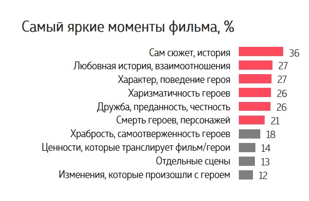 Wanta Group исследовала ценности в фильме Пророк