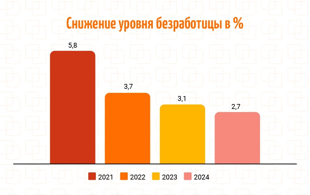 Секреты найма в 2024 или как приворожить кандидатов