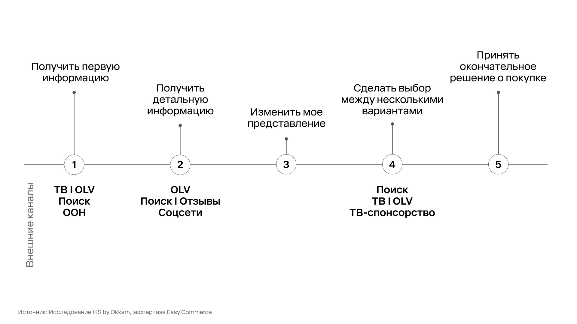 Как покупатели ведут себя на маркетплейсах — исследование IKS