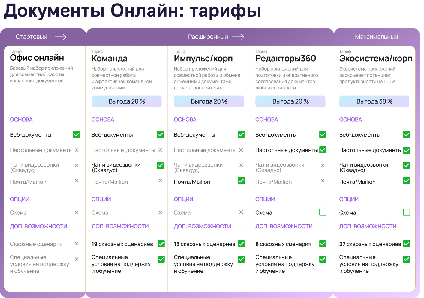 МойОфис представляет новую экосистему бизнес-приложений