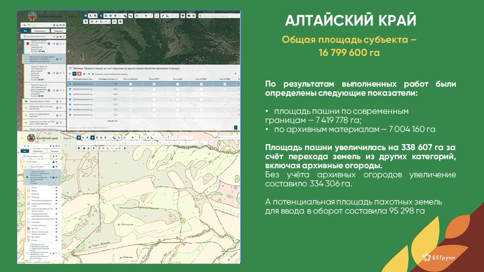 Б5Групп приняла участие в выставке «Золотая осень 2024»