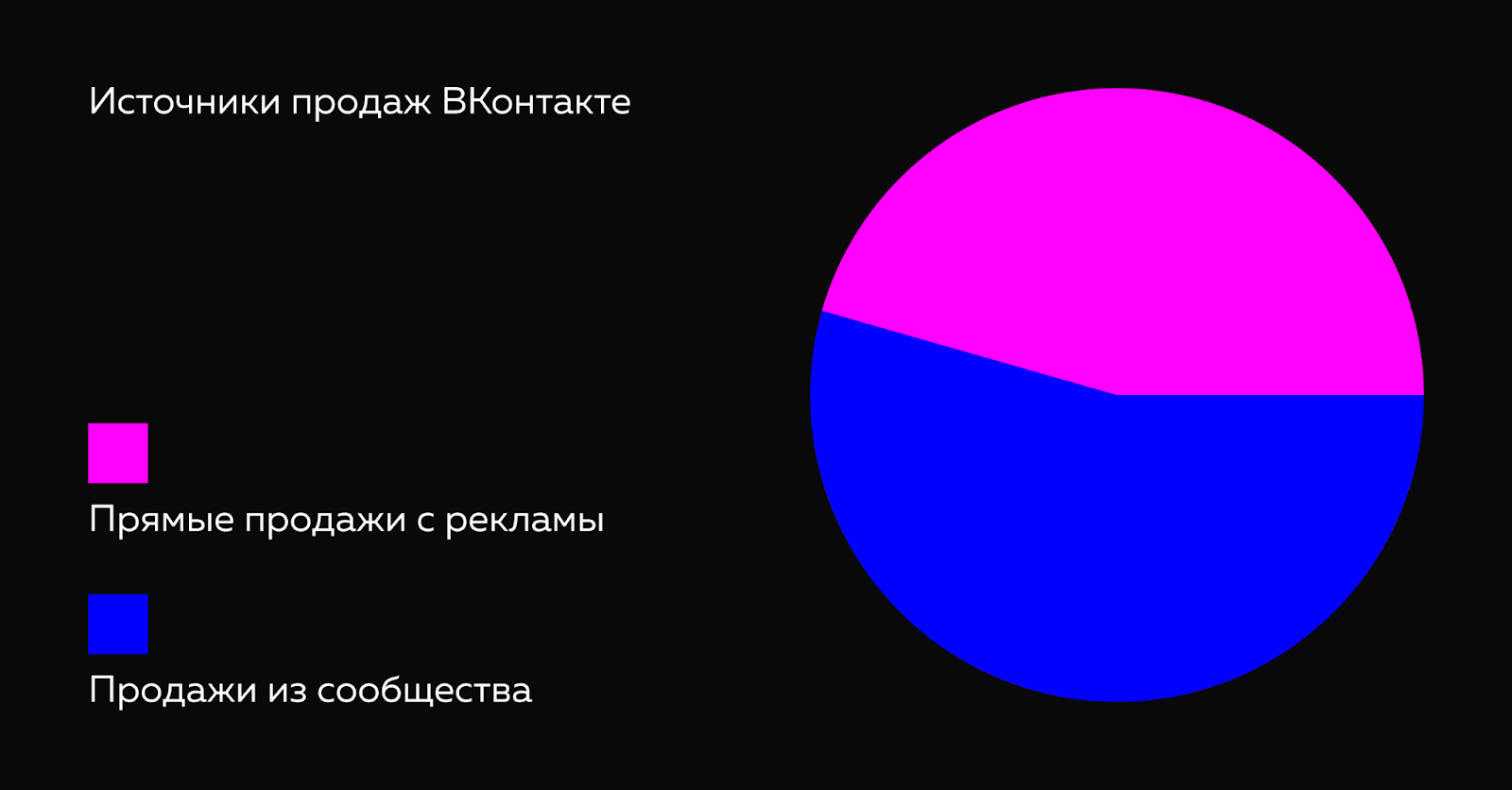 Как окупать вложения в контент-маркетинг: итоги года работы с МиражСинема