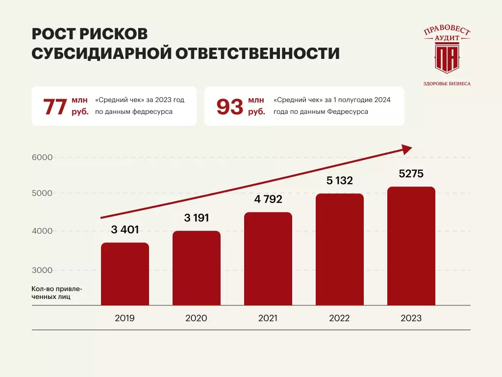 Чем рискует бизнес без аудита в 2024-2025