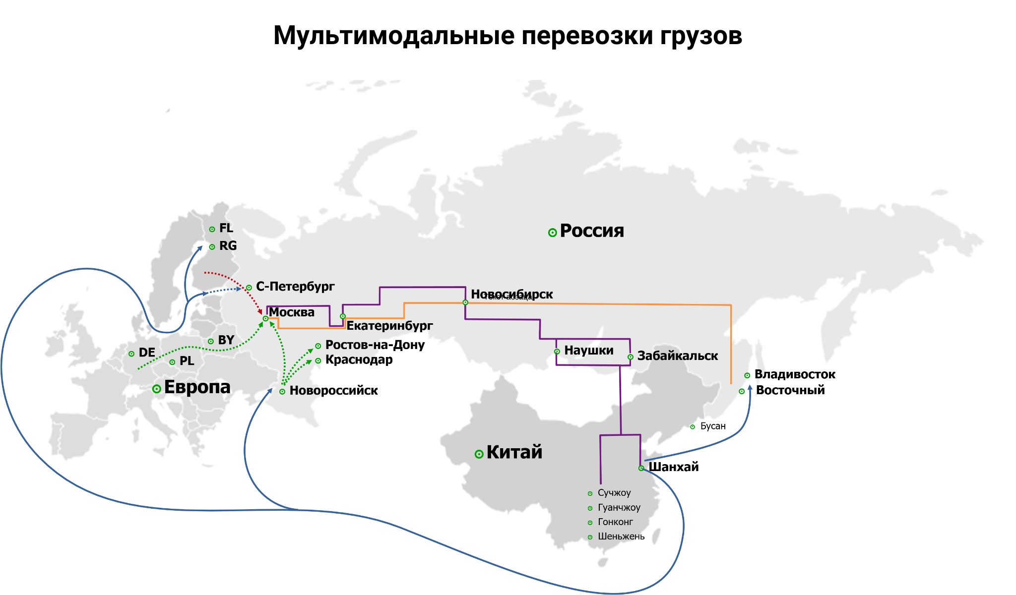 Маршруты мультимодальных перевозок