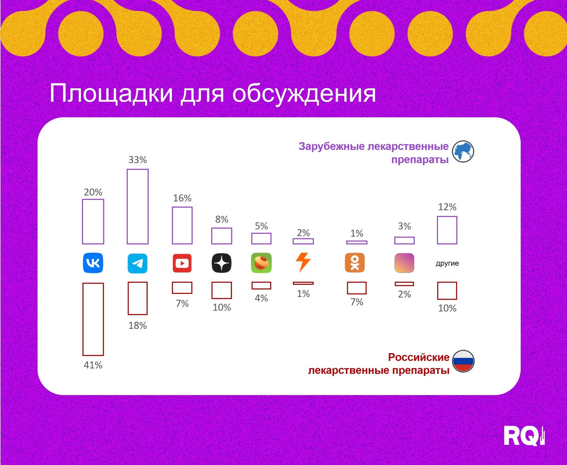Россия и лишний вес: новые данные RQ Index показывают масштаб проблемы
