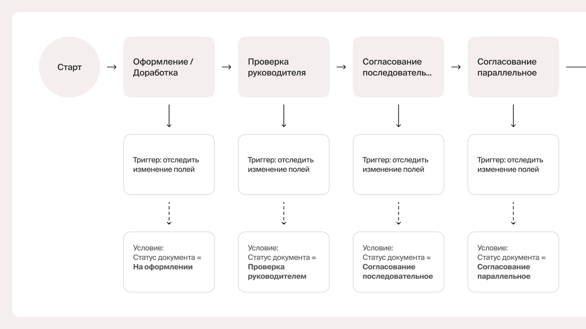 Как крупной компании перейти с SharePoint 2010 на «Битрикс24: Энтерпрайз»