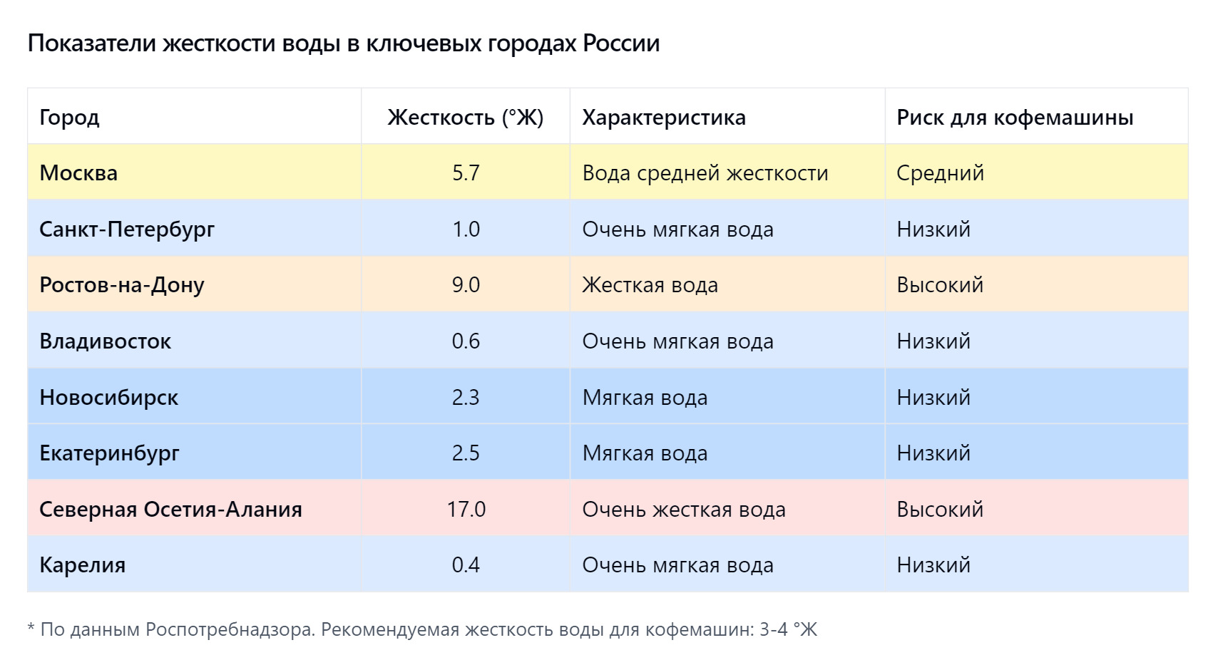 Жесткость воды и кофемашина: как избежать дорогого ремонта