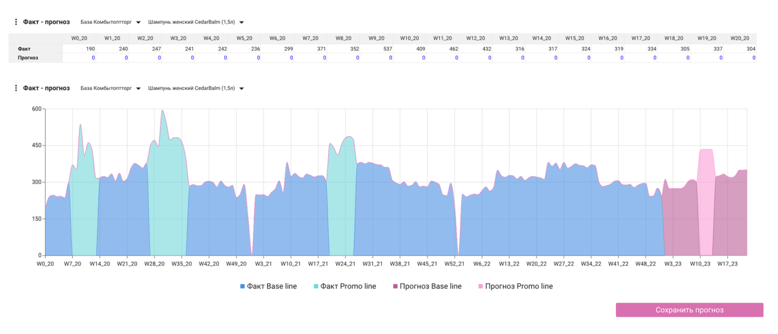 Push- и pull-стратегии в IBP: различия и преимущества гибридного подхода