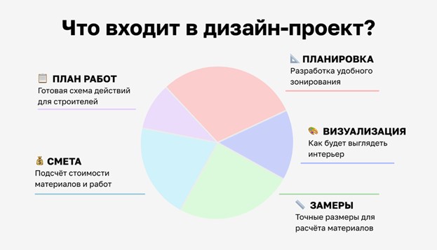 Состав дизайн-проекта