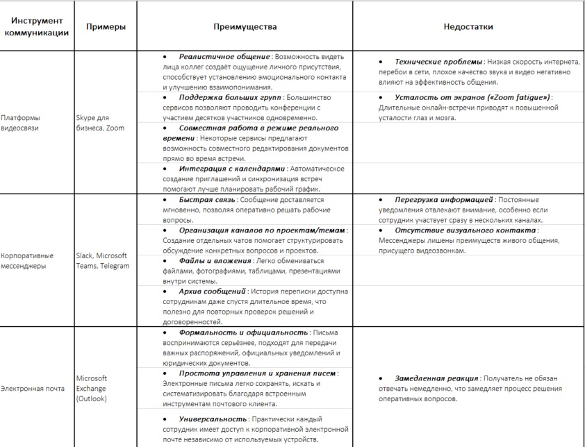 Как обеспечить эффективную работу сотрудников на удаленке