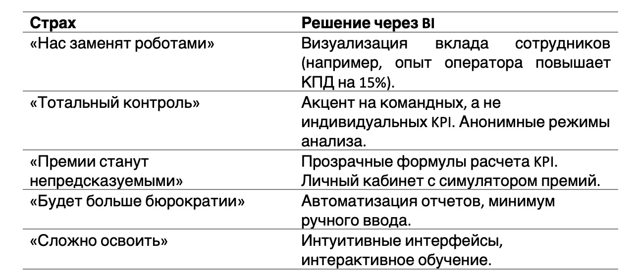 Как BI-системы меняют управление производством: от аналитики до мотивации