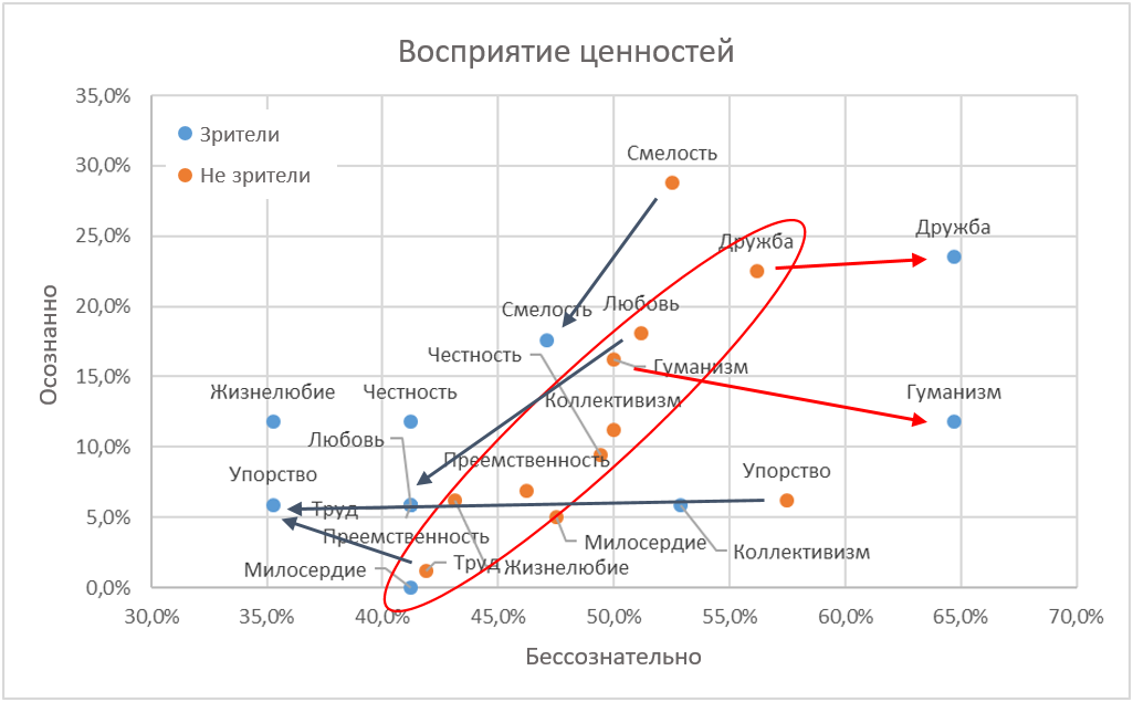 «Слово пацана»: как выяснить истинное отношение аудитории к контенту