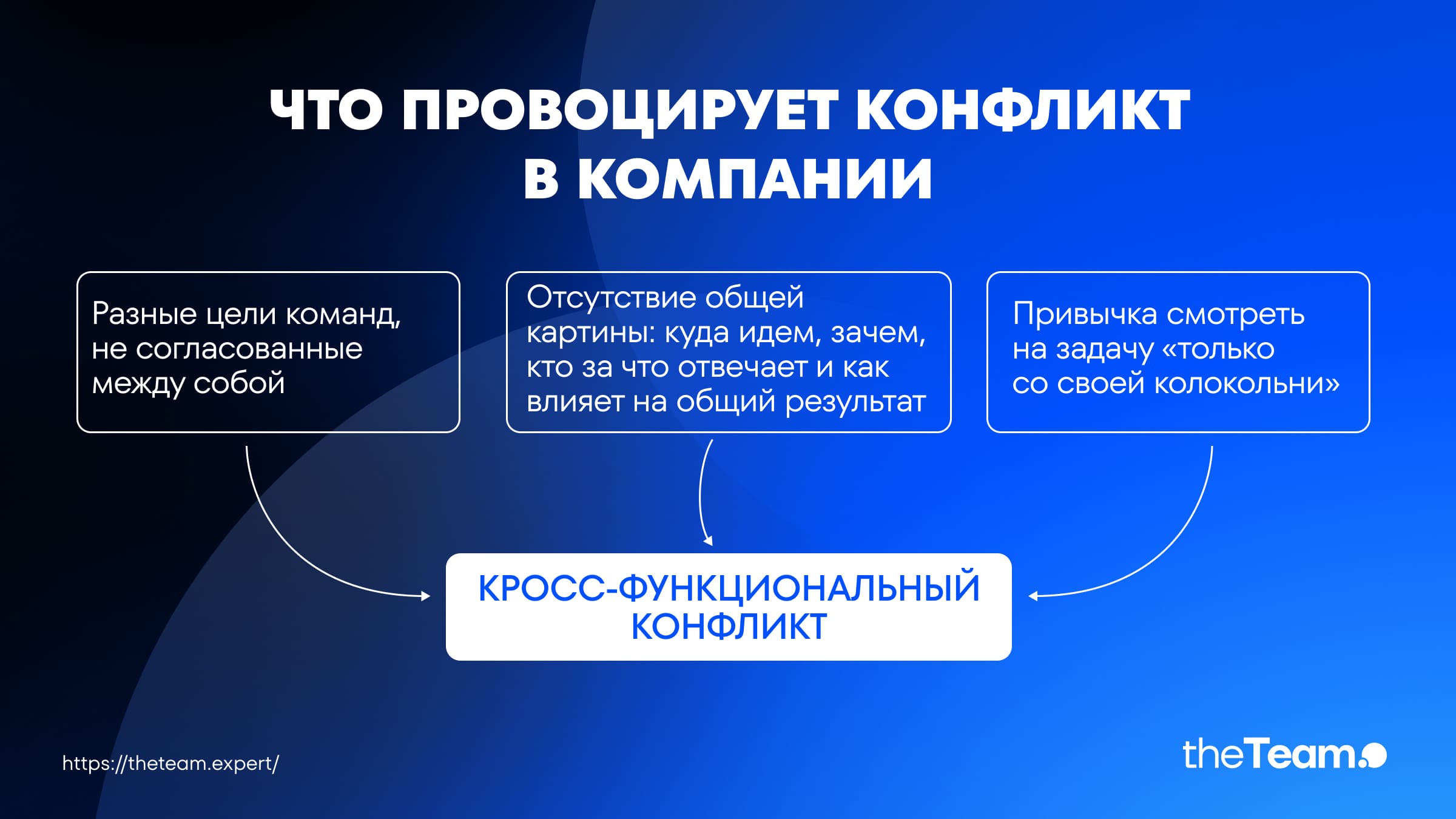 Методы устранения кросс-функционального конфликта без последствий