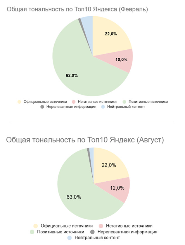 Репутация в интернете: над чем нужно работать брендам
