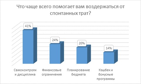 Эксперты НПФ «БУДУЩЕЕ» рассказали, сколько россиян ведут семейный бюджет