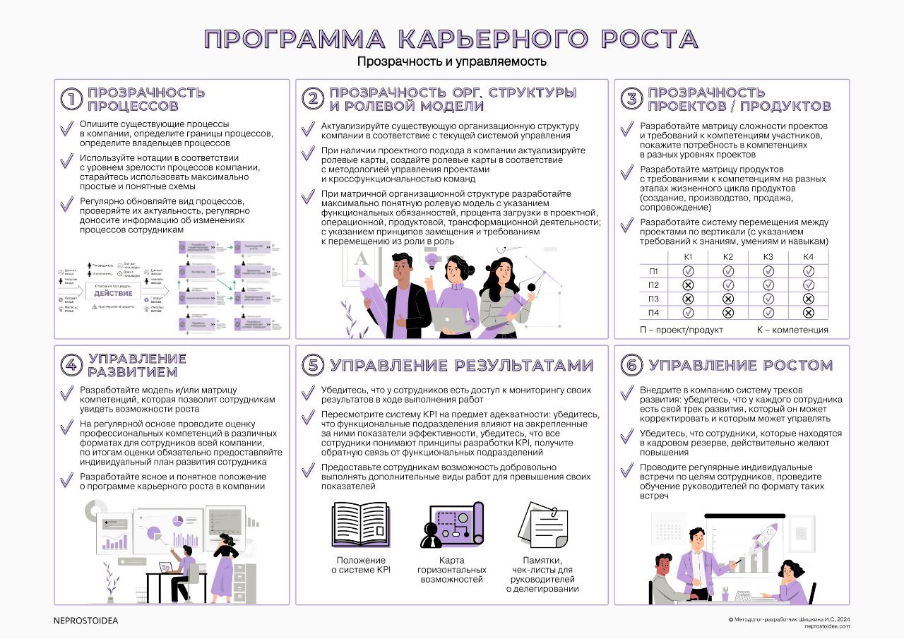 Программа карьерного роста: как сделать так, чтобы она работала