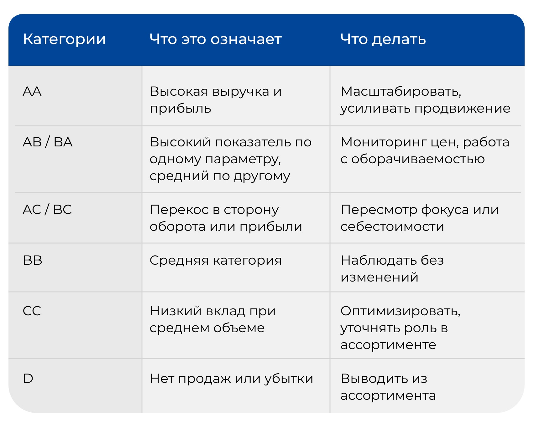 Как превратить ABC-анализ в инструмент для решений