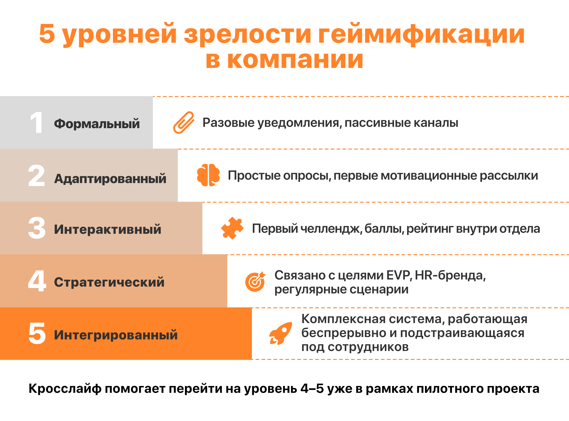 Геймификация: как вовлечь сотрудников с помощью челленджей и рейтингов