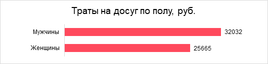 Что такое экономика опыта и ее влияние на российский бизнес