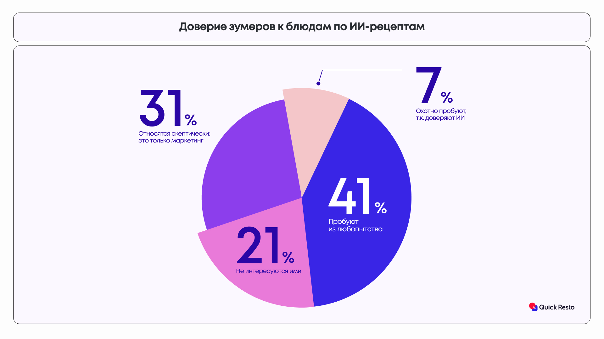 Quick Resto: зумеры признались в любви к русской кухне