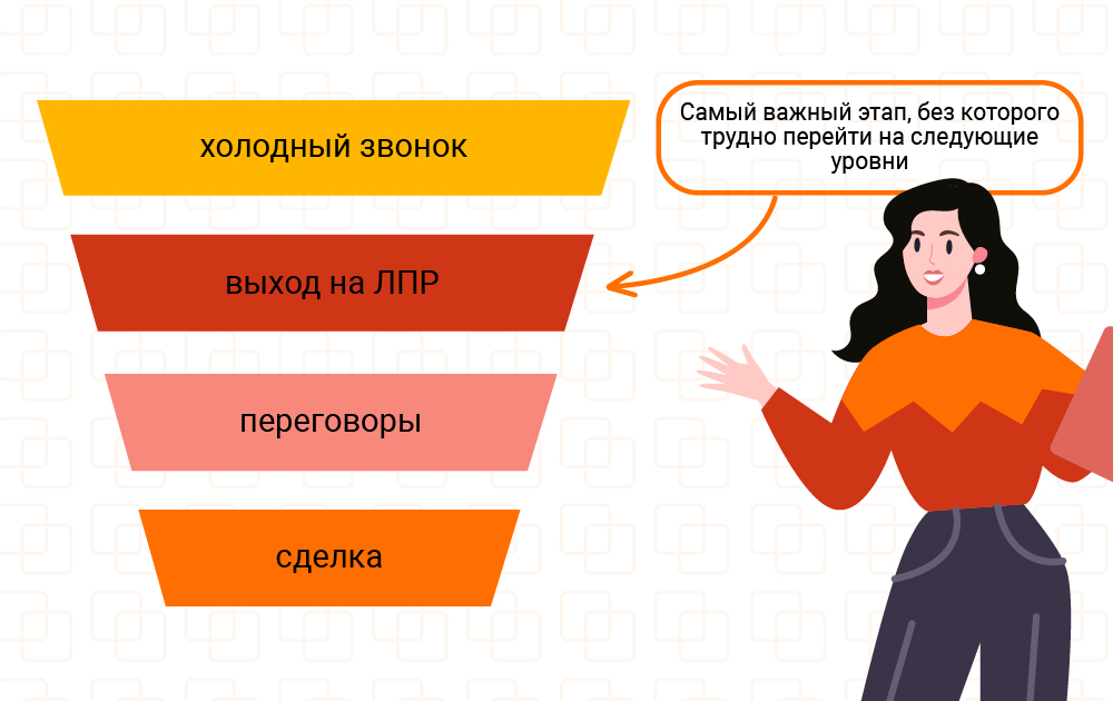 Прокачиваем B2B: все, что вы хотели знать о RevOps, но боялись спросить