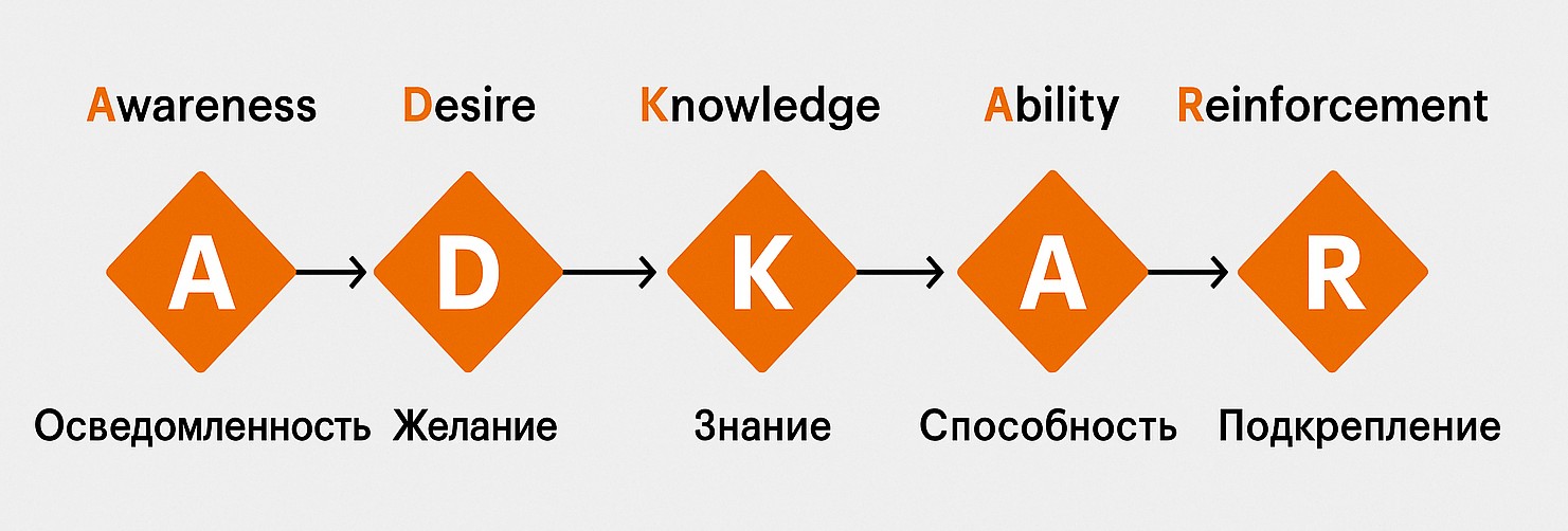 От «пожаров» к системному росту: как внедрить стратегический цикл