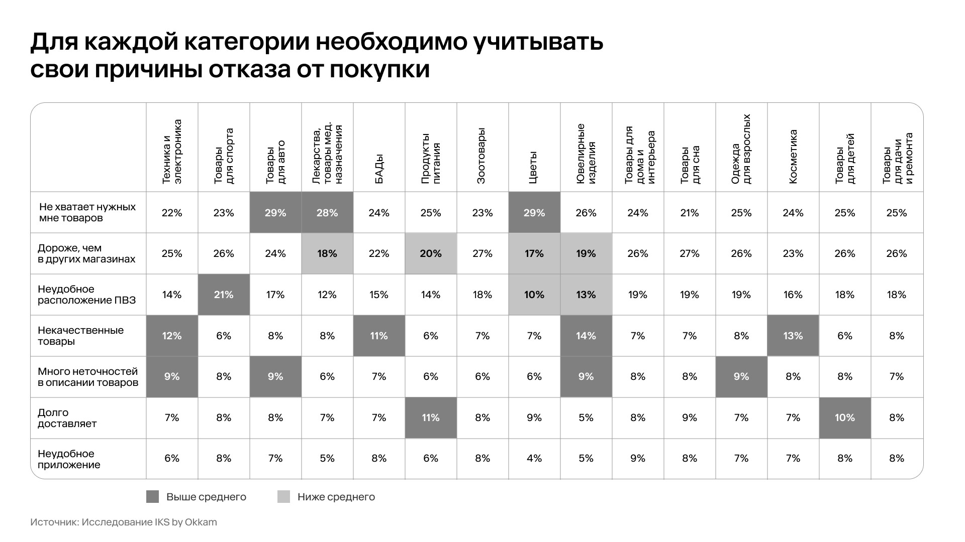 Как покупатели ведут себя на маркетплейсах — исследование IKS