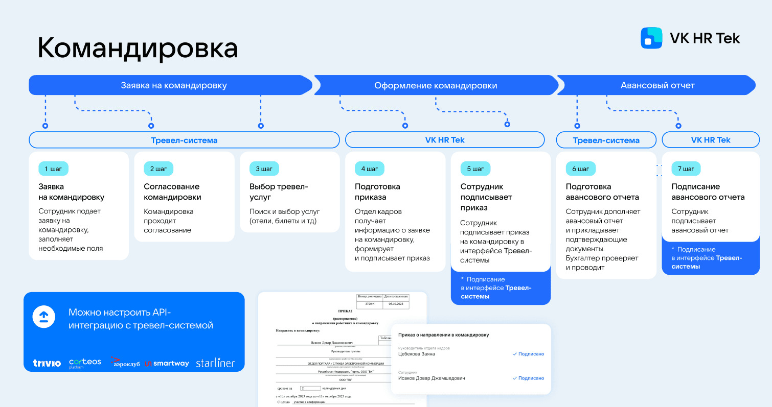 Оформление командировки