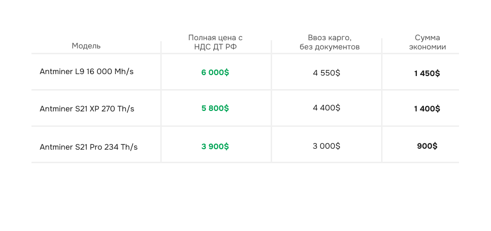 Легальный ввоз майнингового оборудования из Китая
