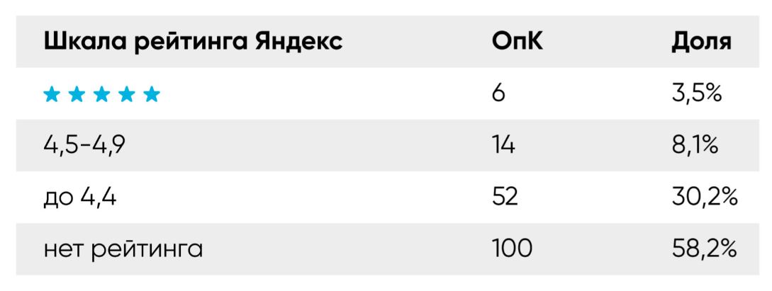 Оценка загородной недвижимости: почему доверие дороже выгоды