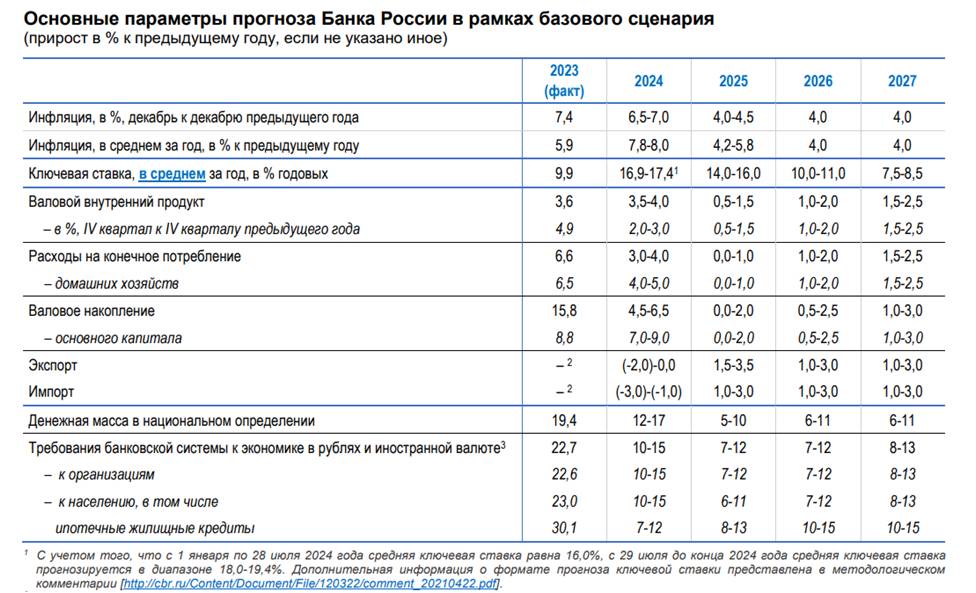 Ставка 18% — хороший сигнал для рынка недвижимости