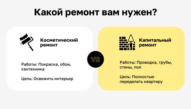 Сравнение капитального и косметического ремонта