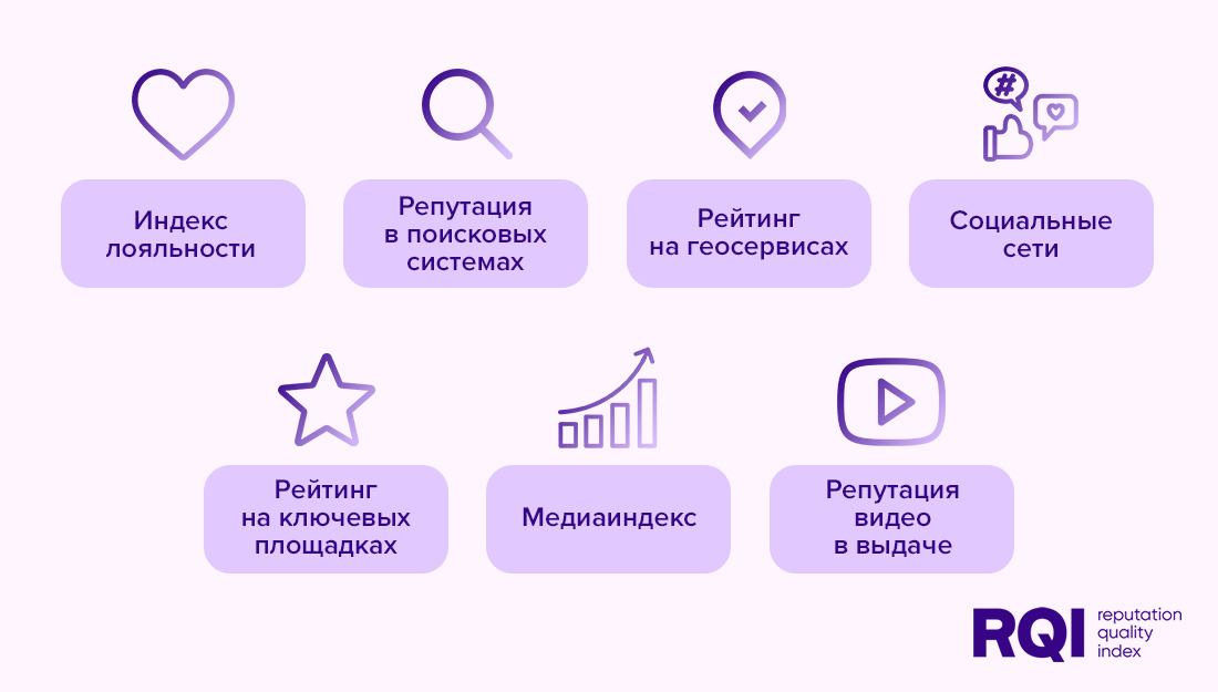                                             Критерии методологии рейтинга RQ Index «Недвижимость 2024»