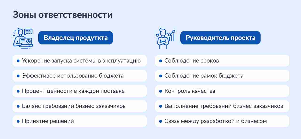 Масштабные ИТ-внедрения без бюрократии: роль владельца продукта