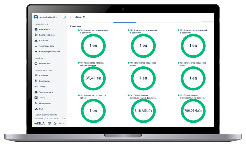 Платформа wiSLA добавила функцию сквозного мониторинга 1С