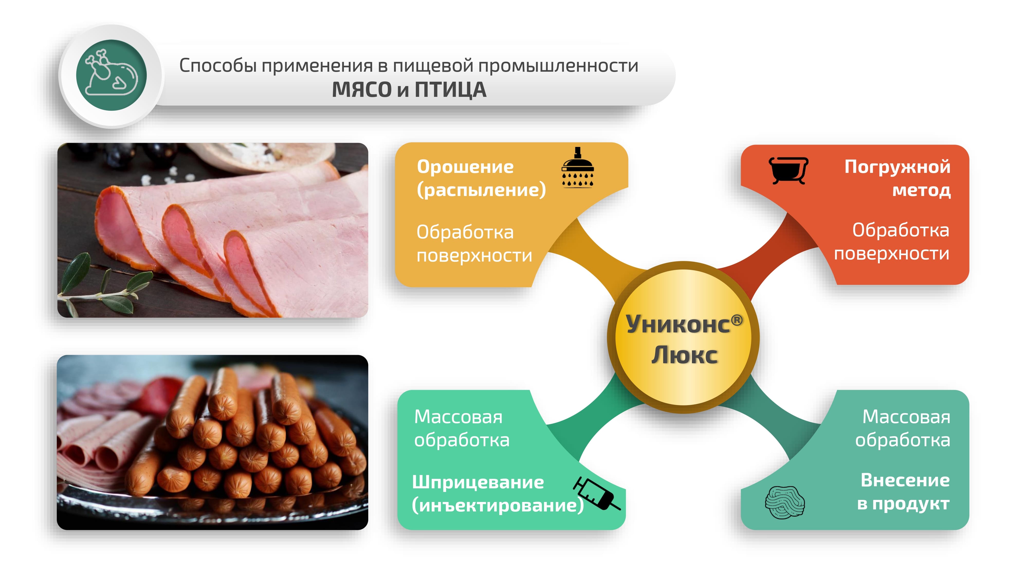 НПО «Альтернатива» представило консервирующую добавку для мясной отрасли